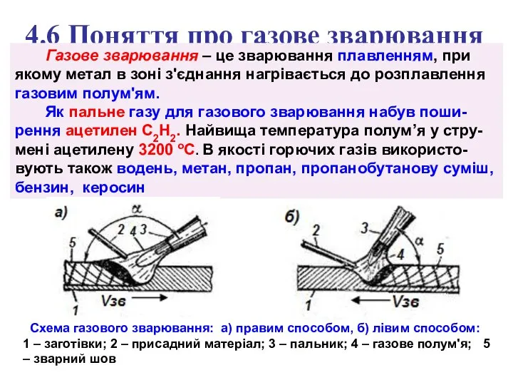 4.6 Поняття про газове зварювання Газове зварювання – це зварювання плавленням, при