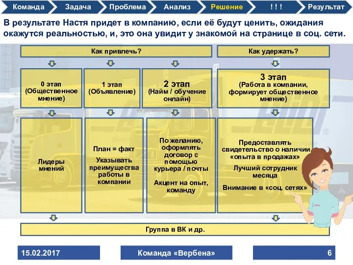 15.02.2017 Команда «Вербена» В результате Настя придет в компанию, если её будут