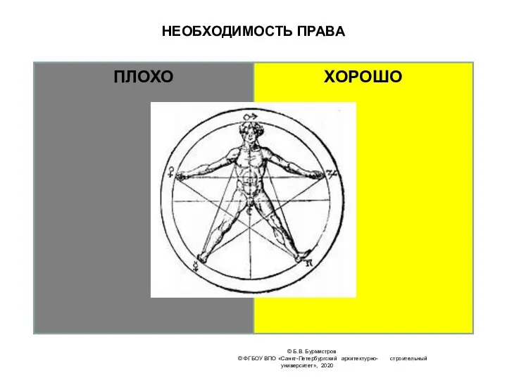 НЕОБХОДИМОСТЬ ПРАВА © Б.В. Бурмистров © ФГБОУ ВПО «Санкт-Петербургский архитектурно- строительный университет», 2020 ПЛОХО ХОРОШО