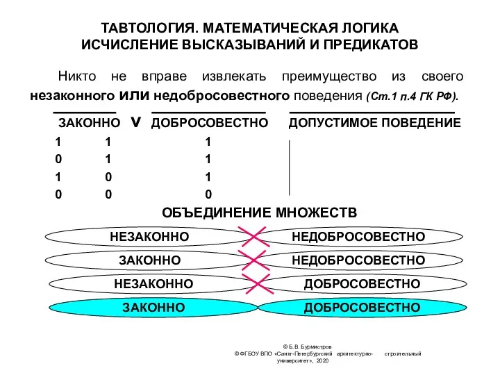 © Б.В. Бурмистров © ФГБОУ ВПО «Санкт-Петербургский архитектурно- строительный университет», 2020 ТАВТОЛОГИЯ.