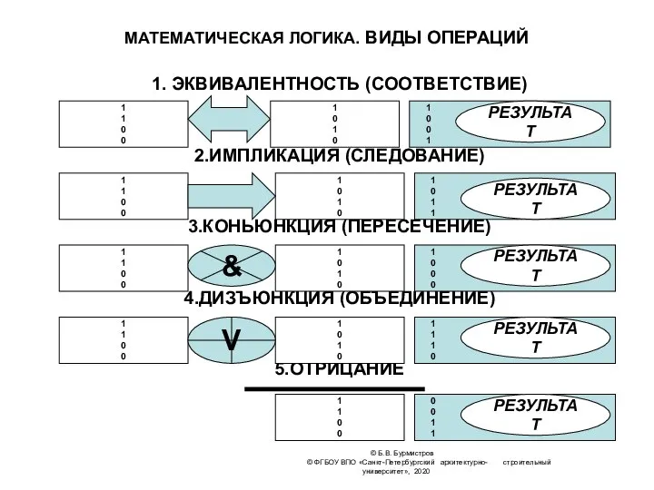 © Б.В. Бурмистров © ФГБОУ ВПО «Санкт-Петербургский архитектурно- строительный университет», 2020 МАТЕМАТИЧЕСКАЯ