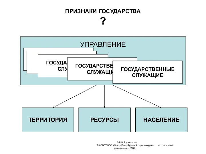 © Б.В. Бурмистров © ФГБОУ ВПО «Санкт-Петербургский архитектурно- строительный университет», 2020 ПРИЗНАКИ