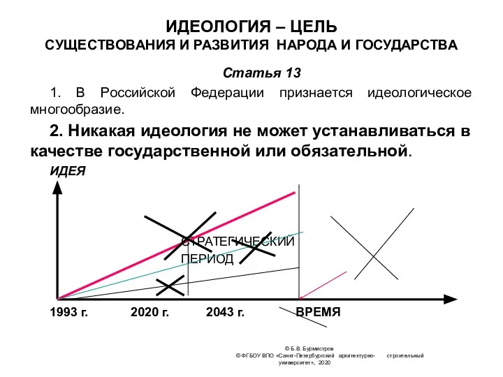 © Б.В. Бурмистров © ФГБОУ ВПО «Санкт-Петербургский архитектурно- строительный университет», 2020 ИДЕОЛОГИЯ