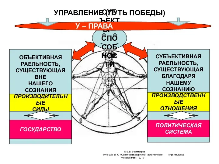 УПРАВЛЕНИЕ (ПУТЬ ПОБЕДЫ) СУБЪЕКТЫ – СПОСОБНОСТИ СУБЪЕКТИВНАЯ РАЕЛЬНОСТЬ, СУЩЕСТВУЮЩАЯ БЛАГОДАРЯ НАШЕМУ СОЗНАНИЮ