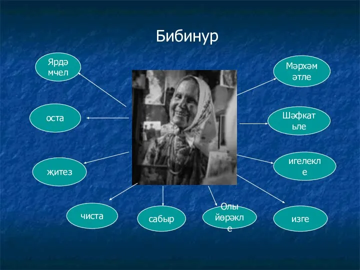 Бибинур Ярдәмчел оста җитез чиста сабыр изге Мәрхәмәтле Шәфкатьле игелекле Олы йөрәкле