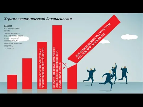 Угрозы экономической безопасности УГРОЗА все, что подрывает основы самостоятельного существования нации и