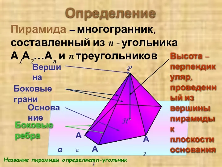 Определение Пирамида – многогранник, составленный из n - угольника А1А2…Аn и n