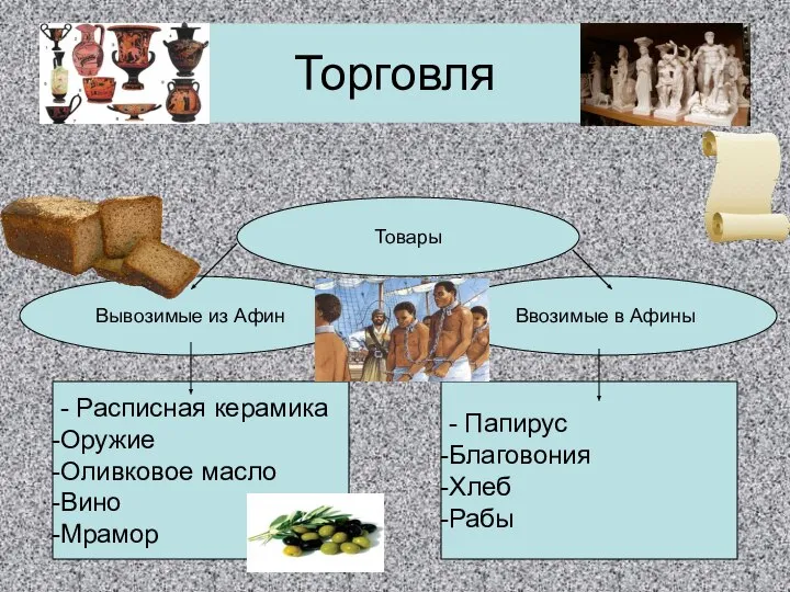 Торговля Товары Вывозимые из Афин Ввозимые в Афины - Расписная керамика Оружие