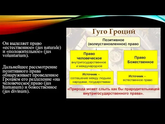 Он выделяет право «естественное» (jus naturale) и «положительное» (jus voluntarium). Дальнейшее рассмотрение