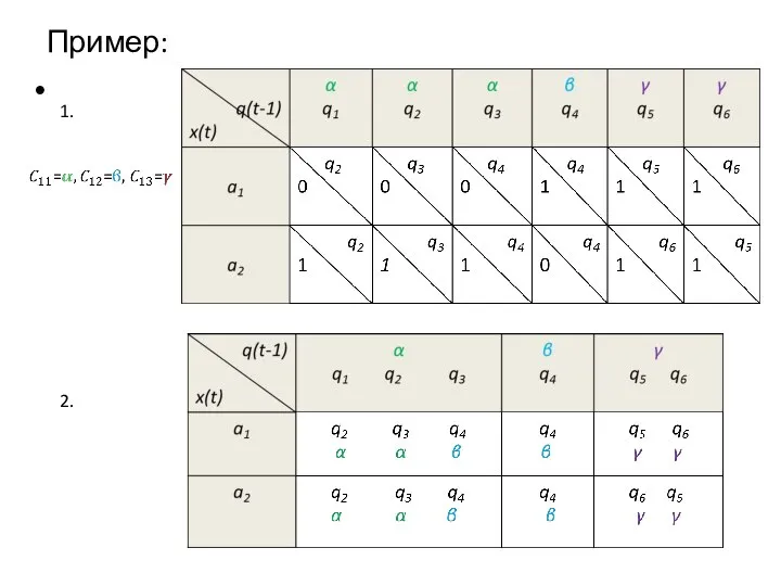 Пример: 1. 2.