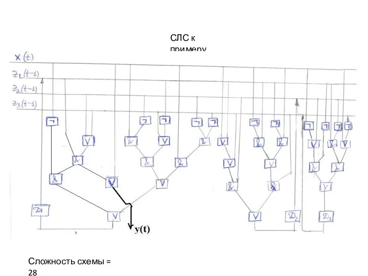 СЛС к примеру Сложность схемы = 28