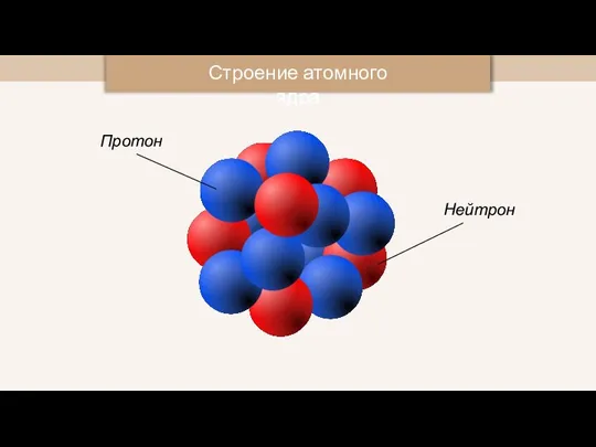 Строение атомного ядра Нейтрон Протон