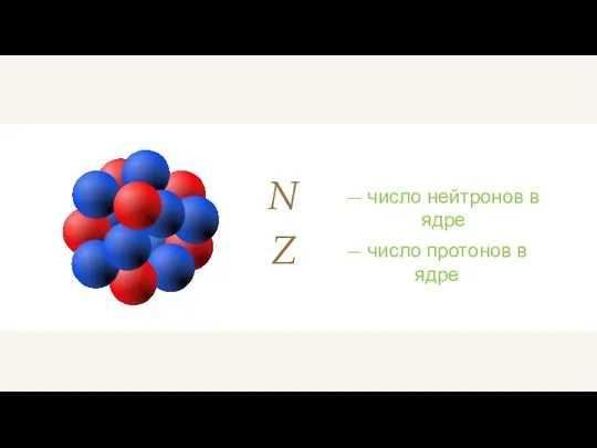 — число нейтронов в ядре N — число протонов в ядре Z