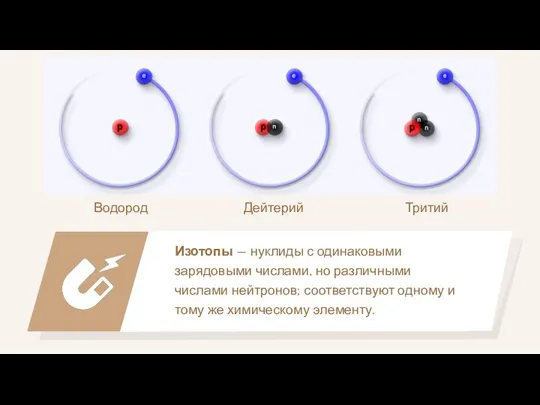 Изотопы — нуклиды с одинаковыми зарядовыми числами, но различными числами нейтронов; соответствуют