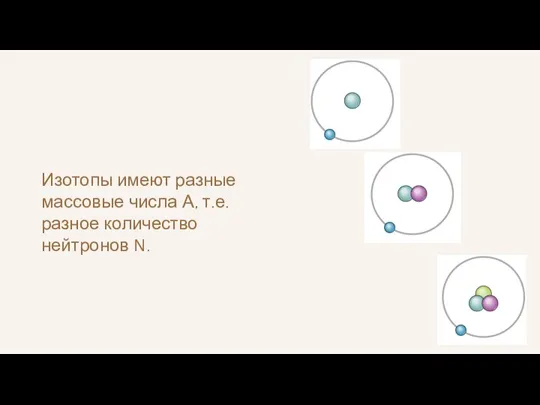 Изотопы имеют разные массовые числа А, т.е. разное количество нейтронов N.