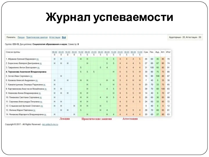 Журнал успеваемости