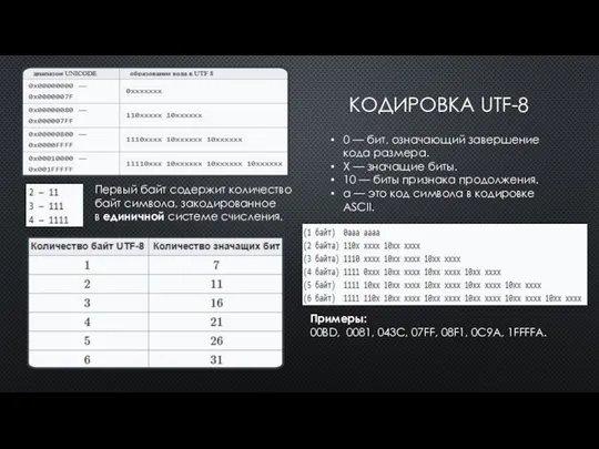 КОДИРОВКА UTF-8 Первый байт содержит количество байт символа, закодированное в единичной системе