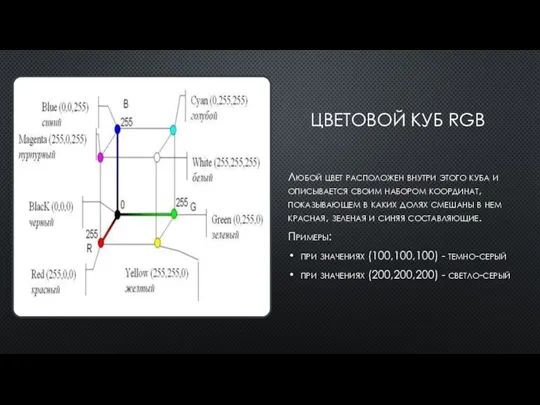 ЦВЕТОВОЙ КУБ RGB Любой цвет расположен внутри этого куба и описывается своим