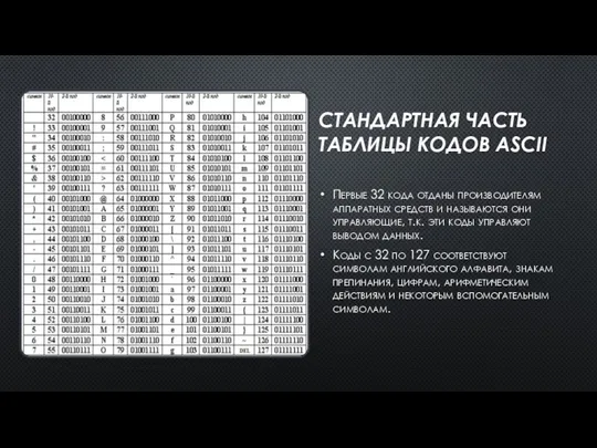 СТАНДАРТНАЯ ЧАСТЬ ТАБЛИЦЫ КОДОВ ASCII Первые 32 кода отданы производителям аппаратных средств