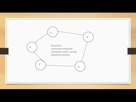 Блокчейн-децентрализованная система(не имеет центра хранения данных). А В Б Г Д