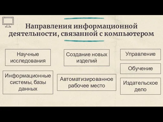 Направления информационной деятельности, связанной с компьютером Научные исследования Создание новых изделий Управление