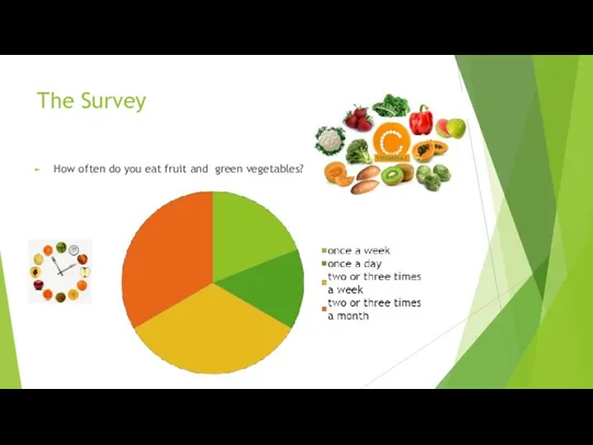 The Survey How often do you eat fruit and green vegetables?