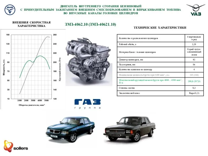 ЗМЗ-4062.10 (ЗМЗ-40621.10) ДВИГАТЕЛЬ ВНУТРЕННЕГО СГОРАНИЯ БЕНЗИНОВЫЙ С ПРИНУДИТЕЛЬНЫМ ЗАЖИГАНИЕМ ВНЕШНИМ СМЕСЕОБРАЗОВАНИЕМ И