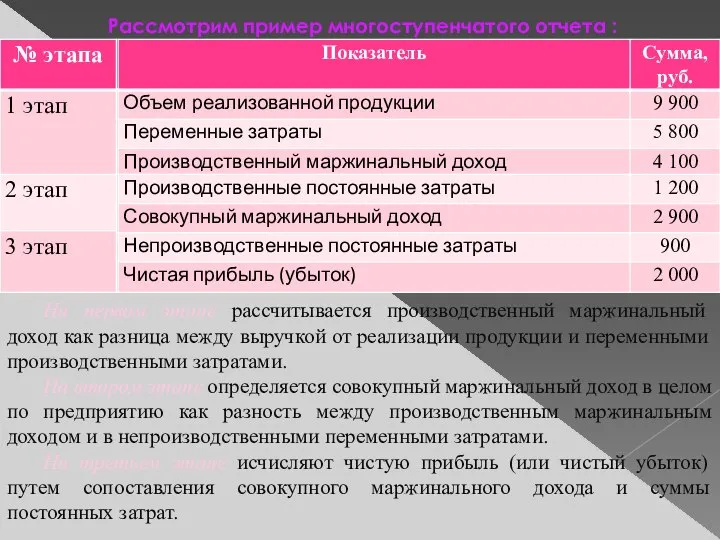 Рассмотрим пример многоступенчатого отчета : На первом этапе рассчитывается производственный маржинальный доход