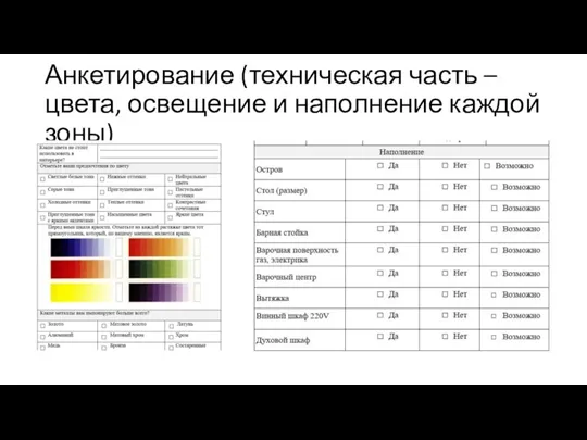 Анкетирование (техническая часть – цвета, освещение и наполнение каждой зоны)