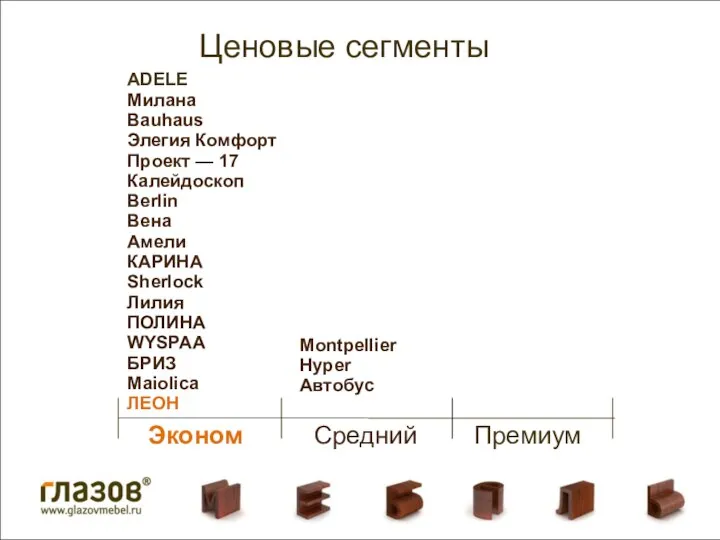 Ценовые сегменты Эконом Средний Премиум ADELE Милана Bauhaus Элегия Комфорт Проект —