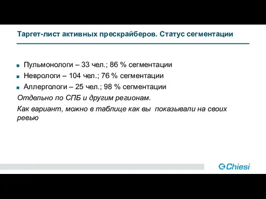 Таргет-лист активных прескрайберов. Статус сегментации Пульмонологи – 33 чел.; 86 % сегментации