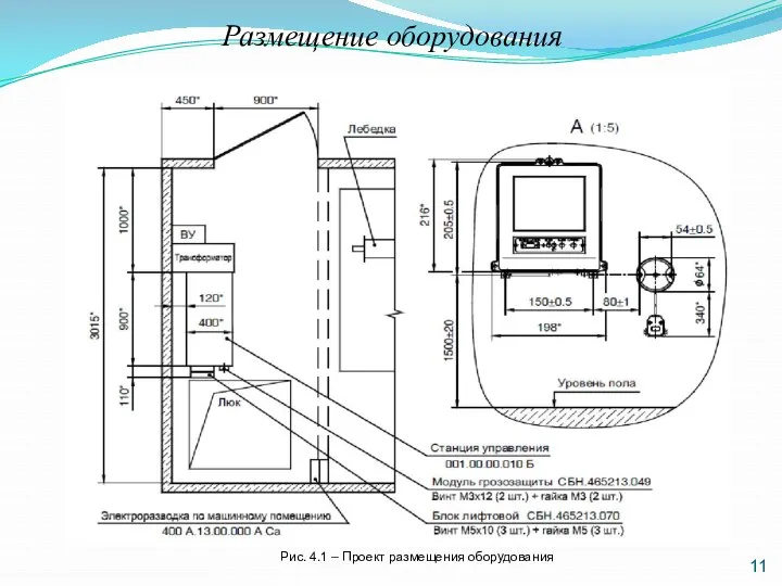 Размещение оборудования 11 Рис. 4.1 – Проект размещения оборудования