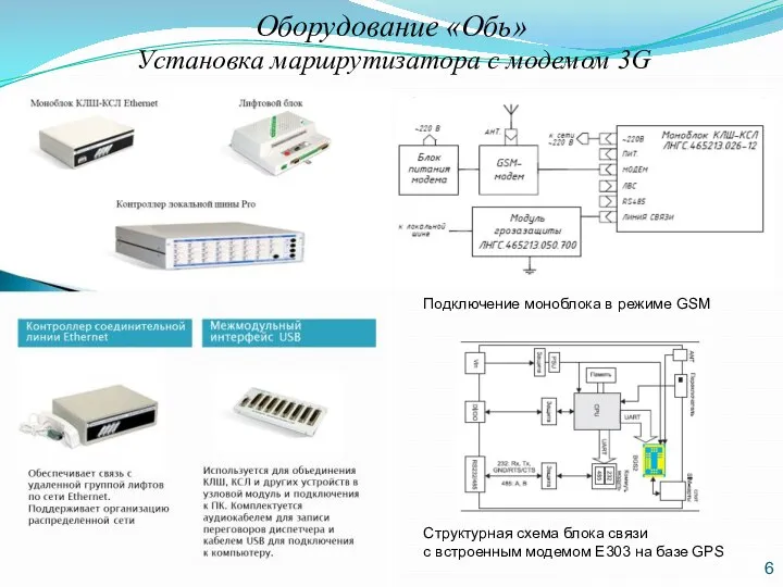 Установка маршрутизатора с модемом 3G 6 Оборудование «Обь» Подключение моноблока в режиме