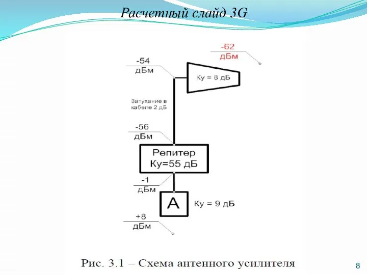 Расчетный слайд 3G 8