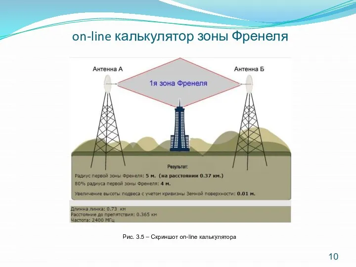 on-line калькулятор зоны Френеля 10 Рис. 3.5 – Скриншот on-line калькулятора