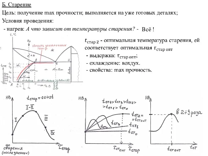 Б. Старение Цель: получение max прочности; выполняется на уже готовых деталях; Условия