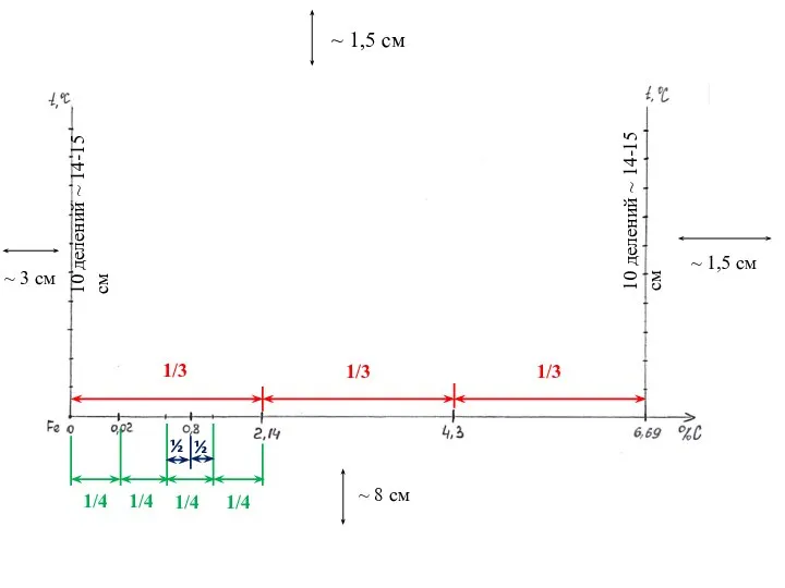 1/4 ~ 1,5 см ~ 1,5 см ~ 8 см ~ 3