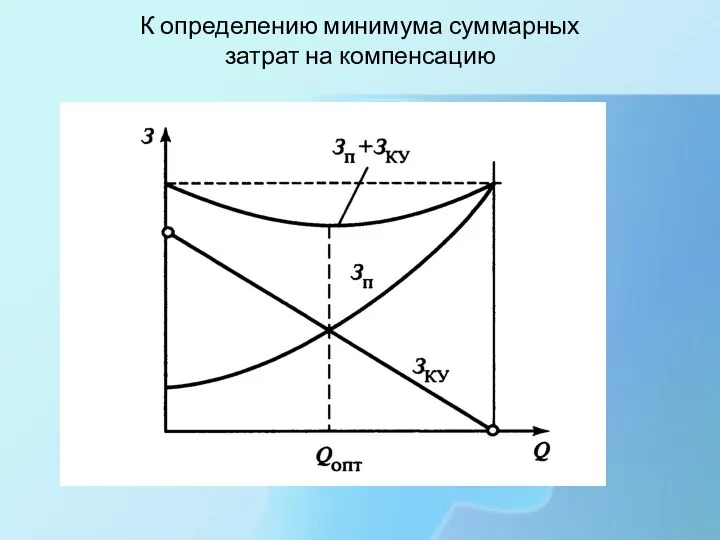 К определению минимума суммарных затрат на компенсацию