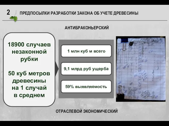 ПРЕДПОСЫЛКИ РАЗРАБОТКИ ЗАКОНА ОБ УЧЕТЕ ДРЕВЕСИНЫ 18900 случаев незаконной рубки 50 куб