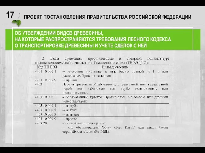 ПРОЕКТ ПОСТАНОВЛЕНИЯ ПРАВИТЕЛЬСТВА РОССИЙСКОЙ ФЕДЕРАЦИИ ОБ УТВЕРЖДЕНИИ ВИДОВ ДРЕВЕСИНЫ, НА КОТОРЫЕ РАСПРОСТРАНЯЮТСЯ