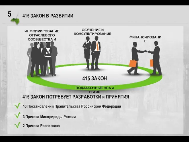 415 ЗАКОН В РАЗВИТИИ ОБУЧЕНИЕ И КОНСУЛЬТИРОВАНИЕ 415 ЗАКОН ФИНАНСИРОВАНИЕ ИНФОРМИРОВАНИЕ ОТРАСЛЕВОГО