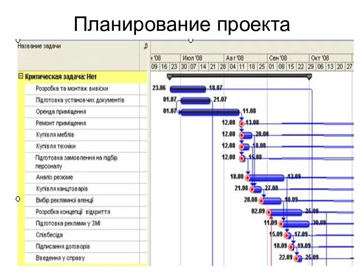 Планирование проекта