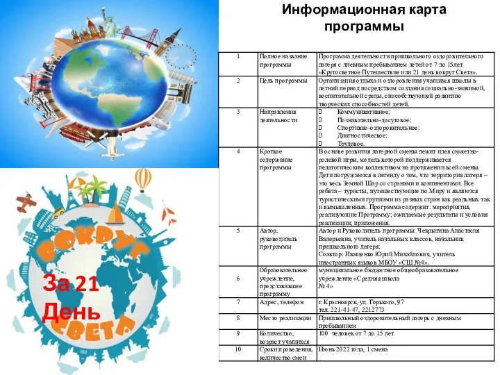 Информационная карта программы За 21 День