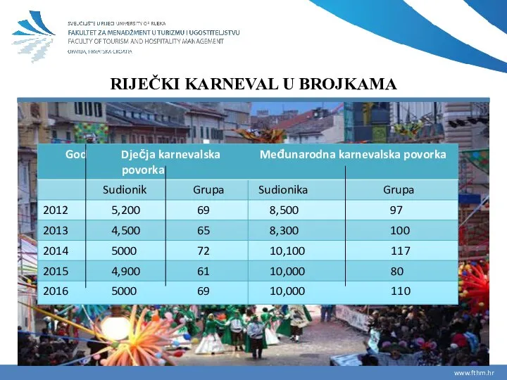 RIJEČKI KARNEVAL U BROJKAMA