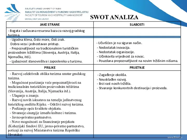 SWOT ANALIZA