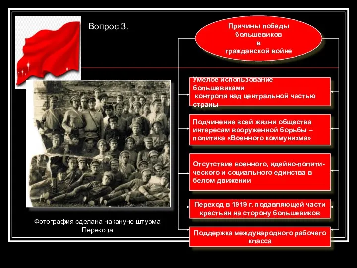 Вопрос 3. Причины победы большевиков в гражданской войне Умелое использование большевиками контроля