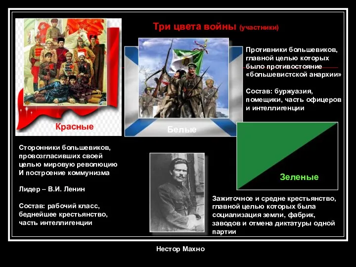 Три цвета войны (участники) Красные Белые Зеленые Сторонники большевиков, провозгласивших своей целью