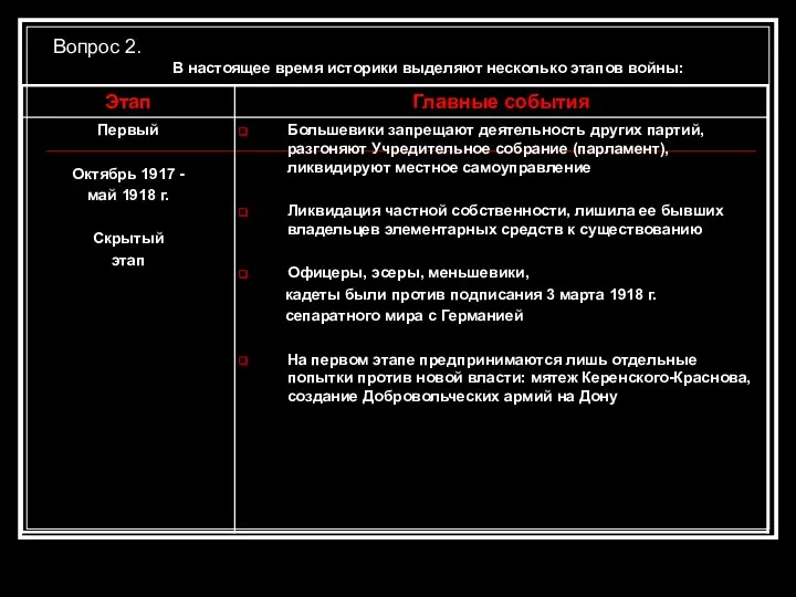 Вопрос 2. В настоящее время историки выделяют несколько этапов войны: