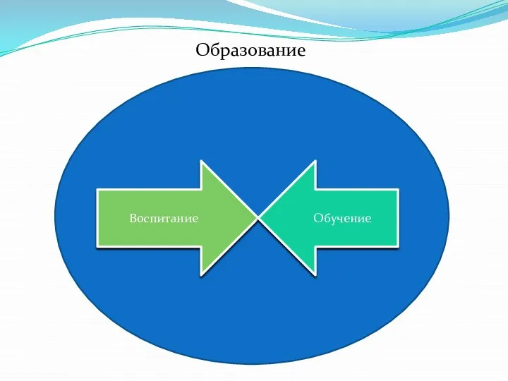 Образование Воспитание Обучение