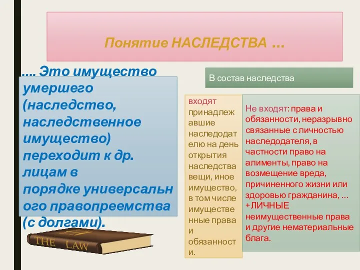 Понятие НАСЛЕДСТВА … …. Это имущество умершего (наследство, наследственное имущество) переходит к